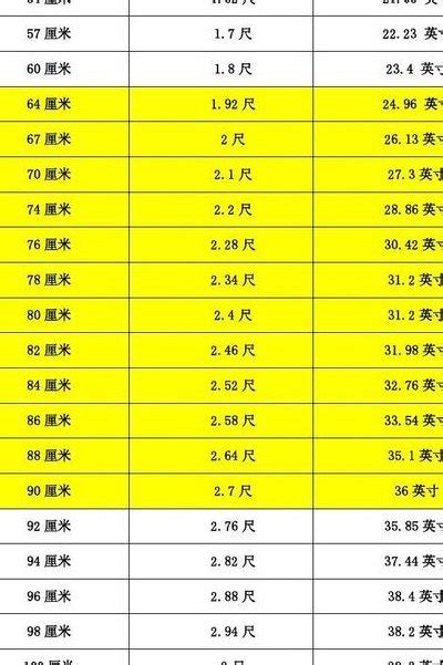 台尺 公分|台尺和厘米的换算